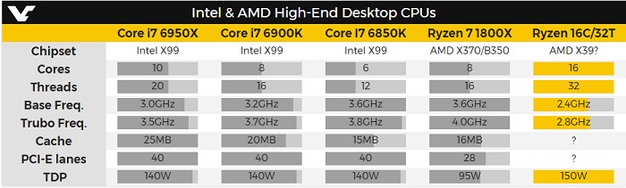 RYZEN 3