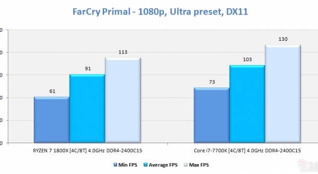 farcry-primal-1-640x350