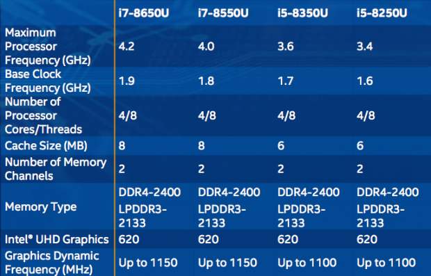 intel-core-octava-generacion
