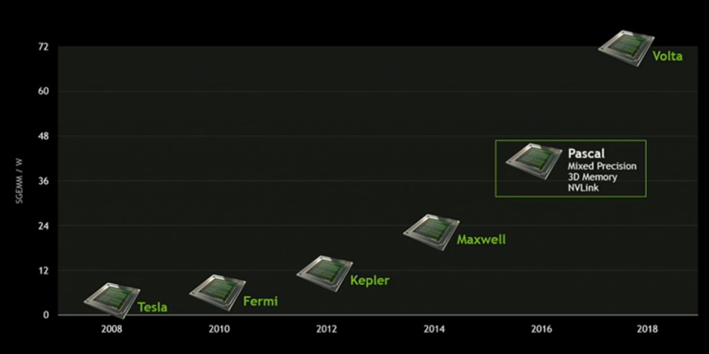 nvidia-3953162