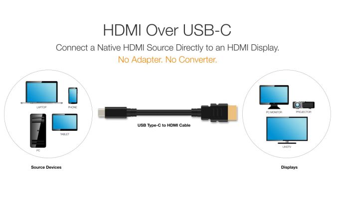 HDMIAltMode